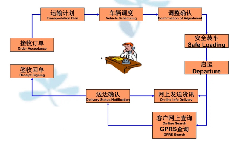 张家港到普洱货运公司