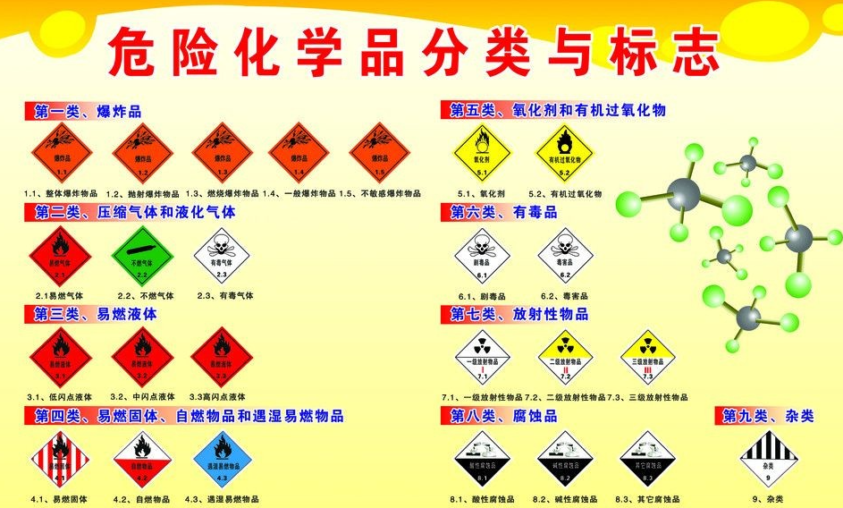 上海到普洱危险品运输